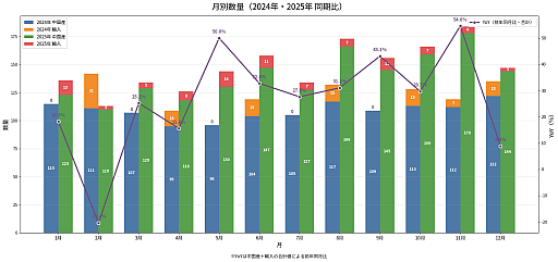 ���������꡼ No.004�Υ���ͥ������ / ����ȿ�ʹ���ǽ�2025ǯ12��ʬ�Υ������ǹ�������ǯ��1771�ܤ����ä��������ڡ����ϰ���ե�������